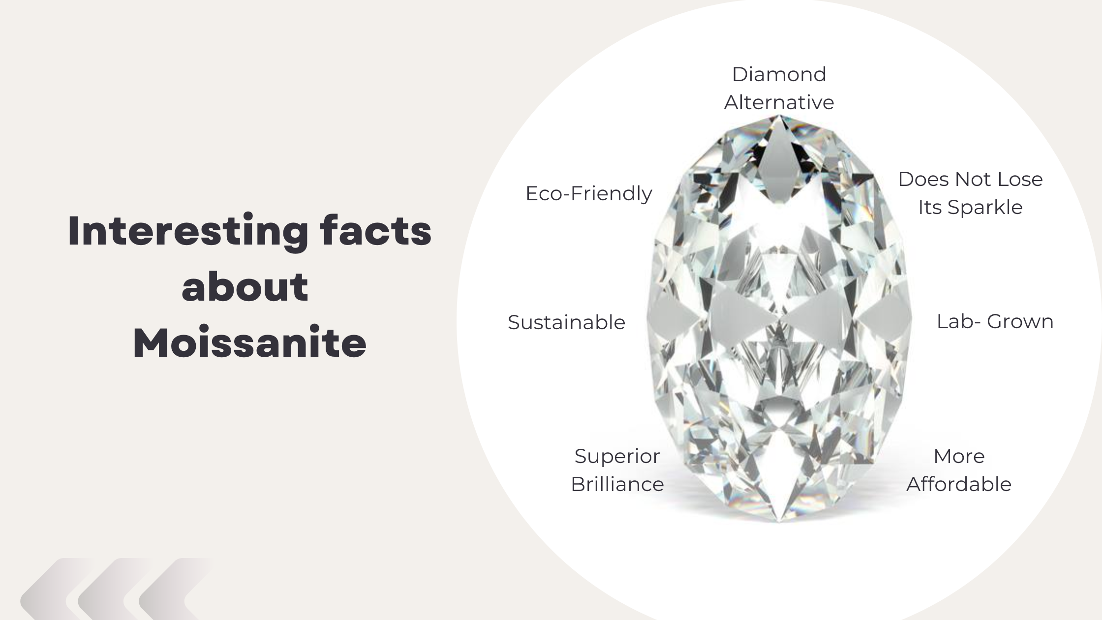 Amazing Facts about Moissanite